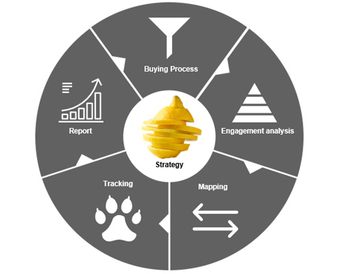 Buying-behaviour Buying-behaviour